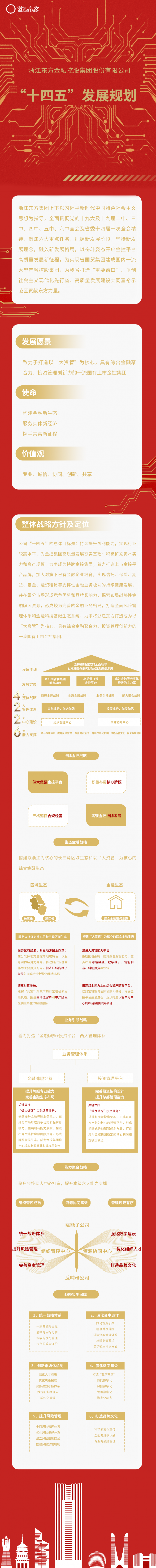 16566444669624436HTz.png 十四五規(guī)劃(終稿).png